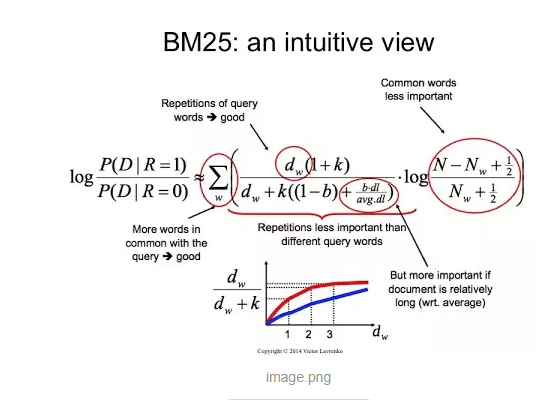 经典检索算法：BM25算法 - 程序员大本营