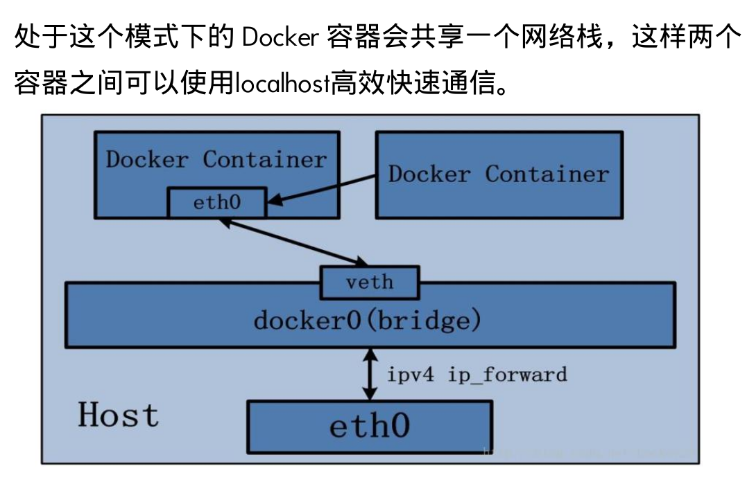 Docker logs container. Docker logs container