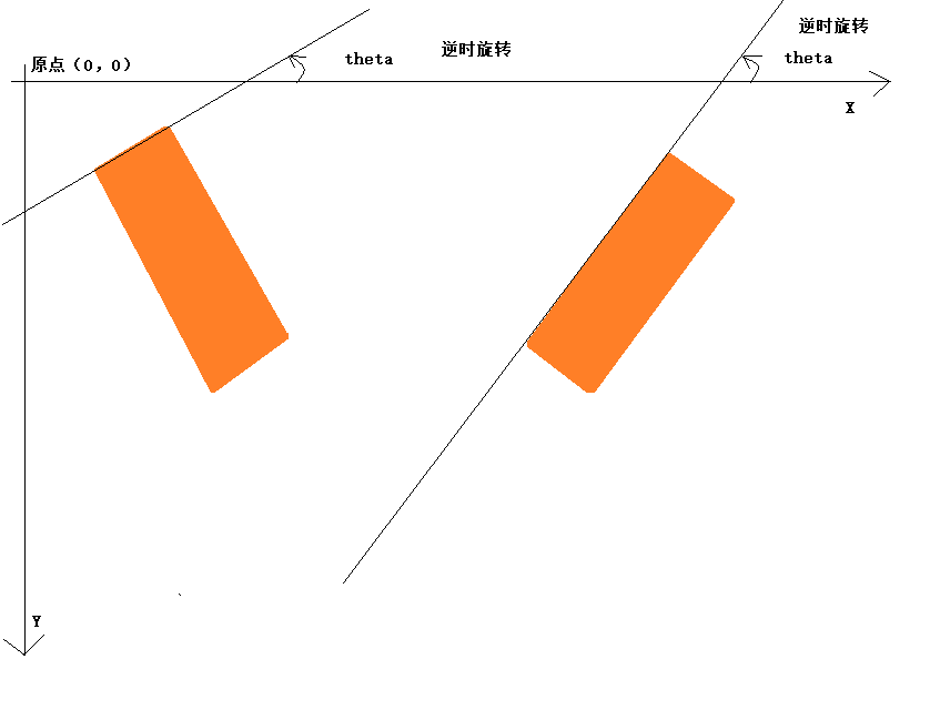 Opencv中的minarearect函数中的角度的计算规则 鬼刀 Csdn博客