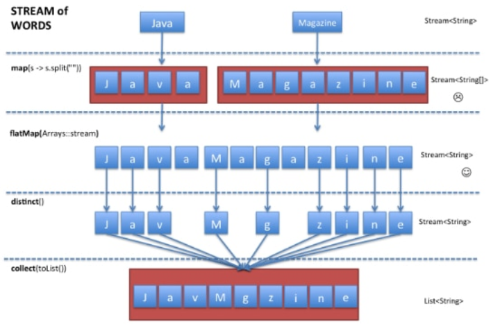 Java api. Stream java. Java Stream Map. Стримы java. Stream java методы.