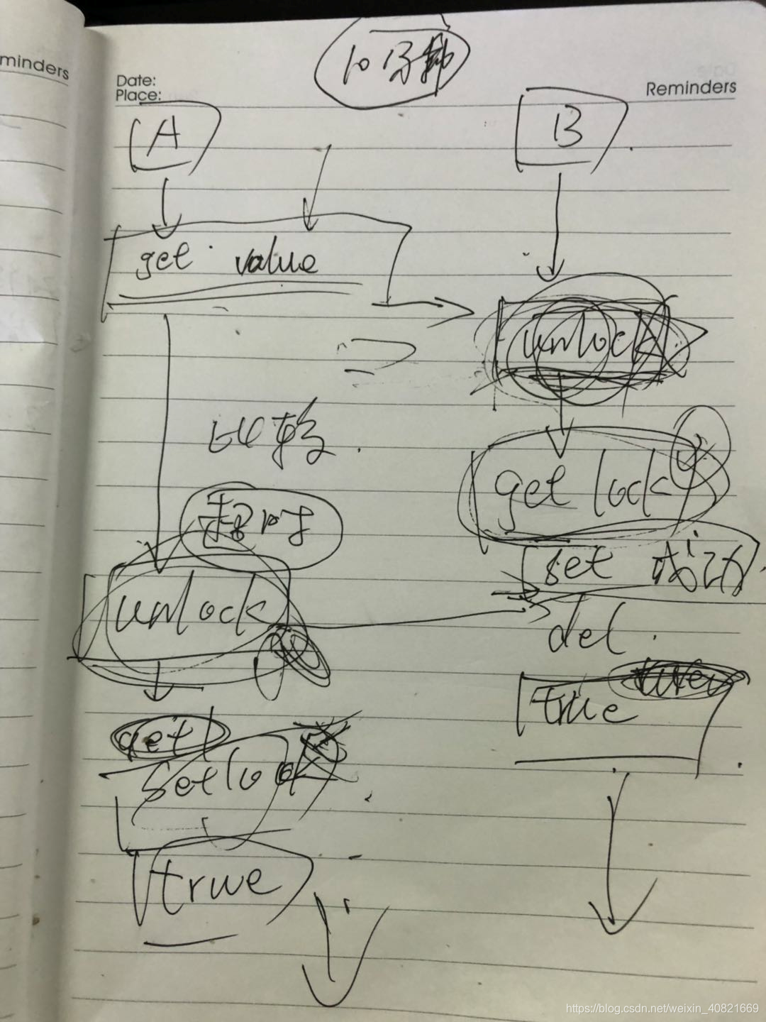 Unlock unlock violence has been generally flow analysis chart, both sides