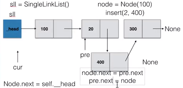 【python的单链表建立】 - CSDN