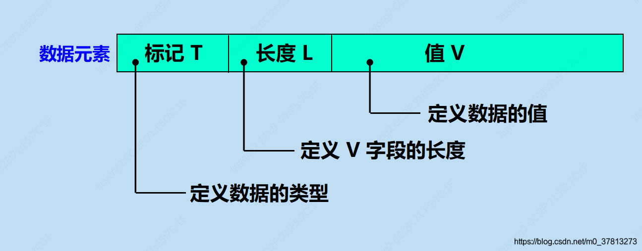 用TLV方法进行编码