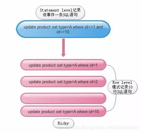 Mysql general log Mysql general log