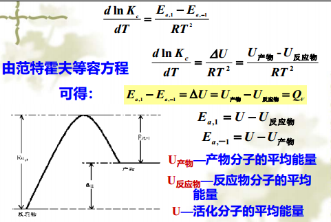 物理化學化學動力學中