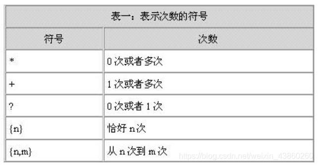 后端学习----java9正则表达式