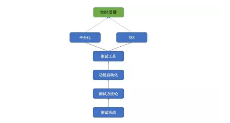 如果测试没有梦想，那跟咸鱼有什么区别？