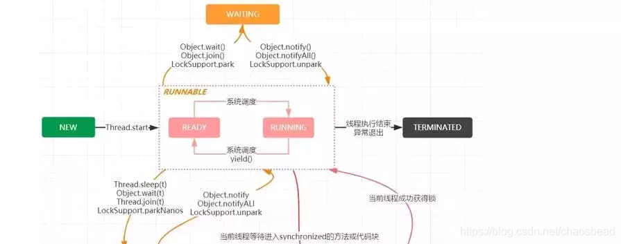 「BATJ面试系列」并发编程