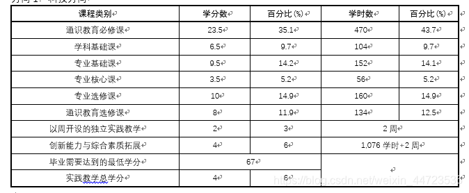 先上效果图