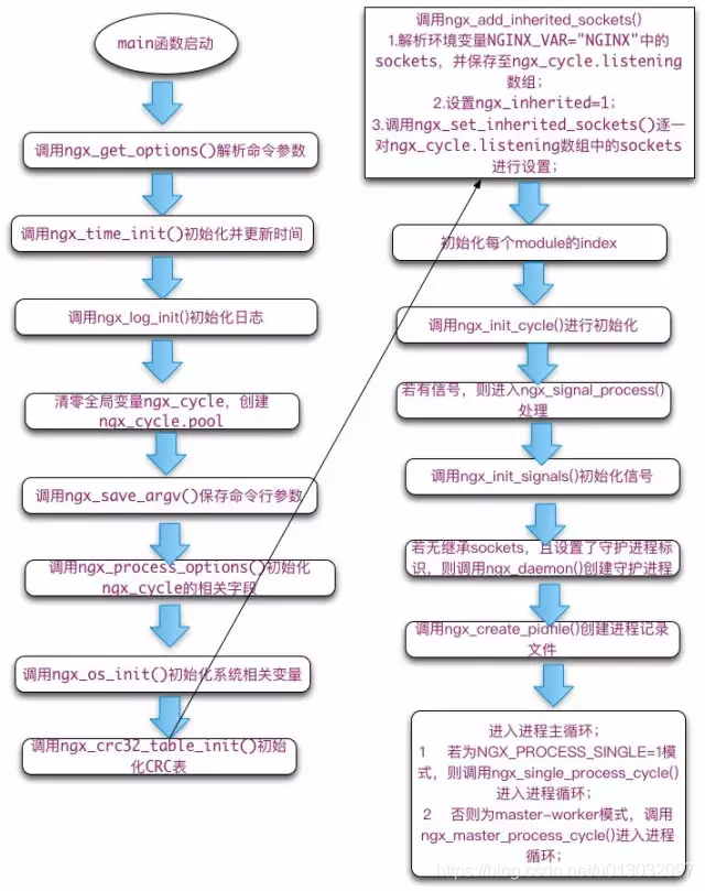 Turn map