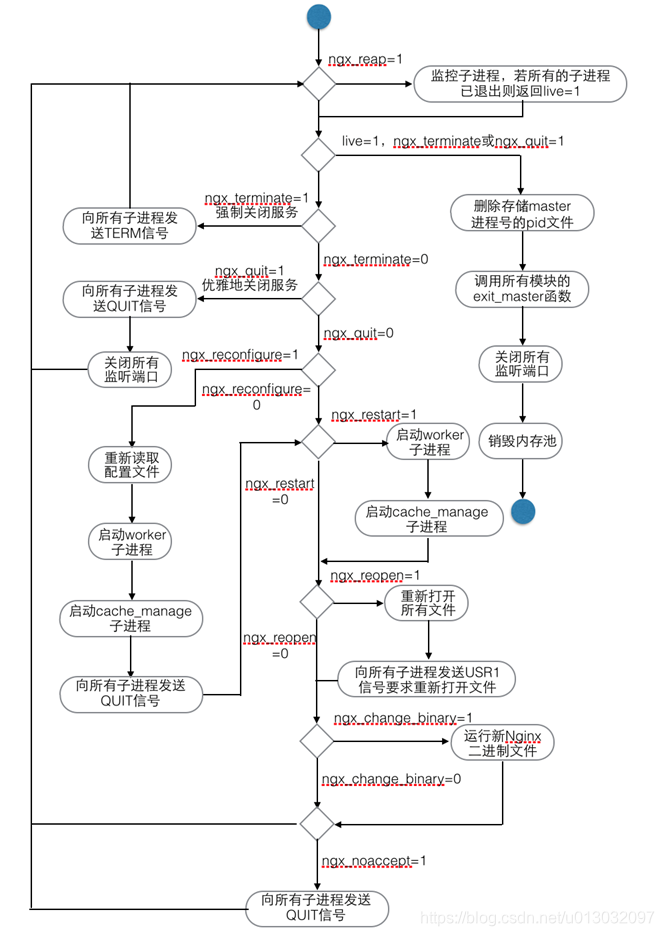 Turn map