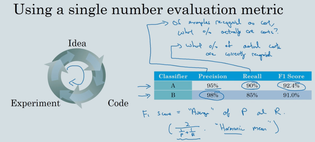 Single number