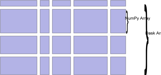 Dask_dask读取-CSDN博客