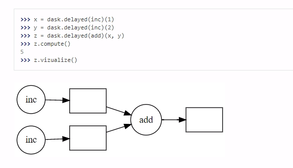 Dask_dask读取-CSDN博客