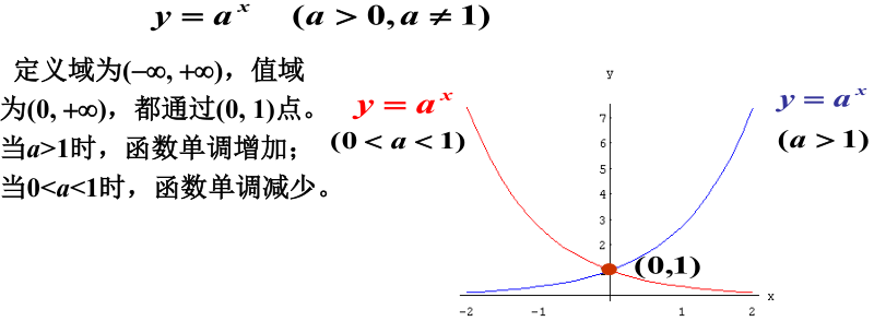 Python人工智能-知识储备_人工智能里python里常见问题考察-CSDN博客