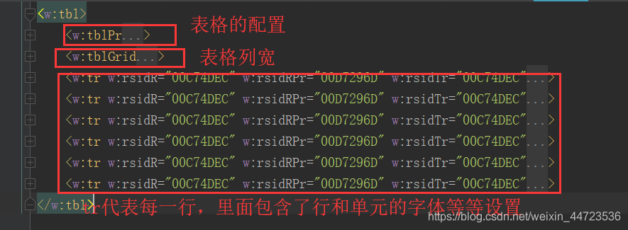 表格结构