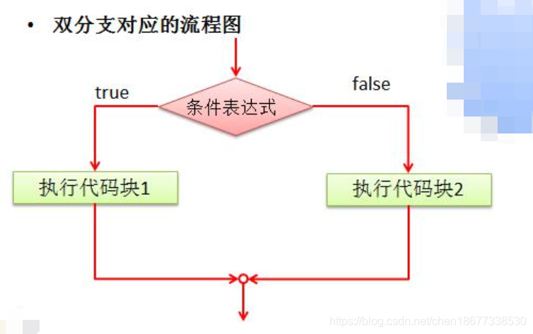 ここに画像を挿入説明