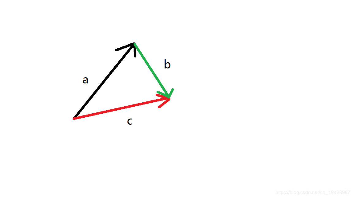 Unity —— Vector3