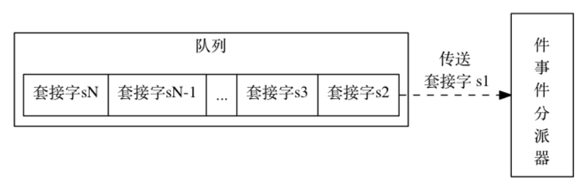 《这是全网最硬核redis总结，谁赞成，谁反对？》六万字大合集