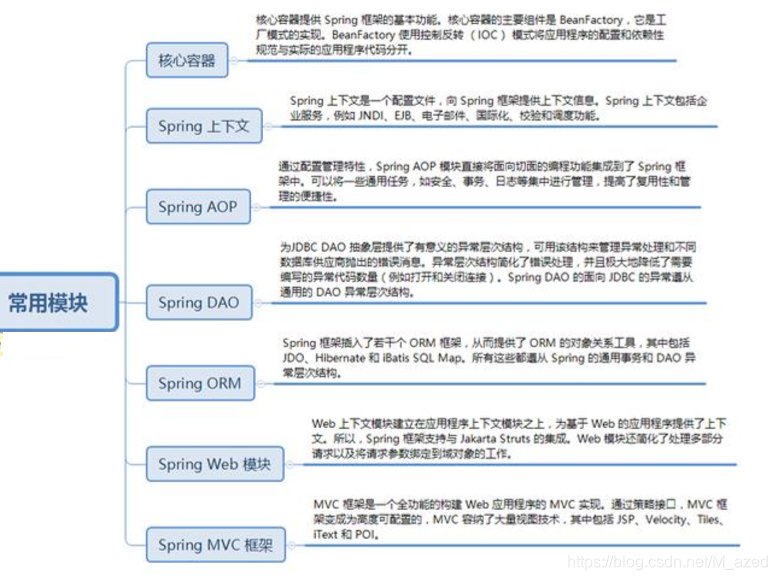 六、spring原理(1)spring结构-CSDN博客