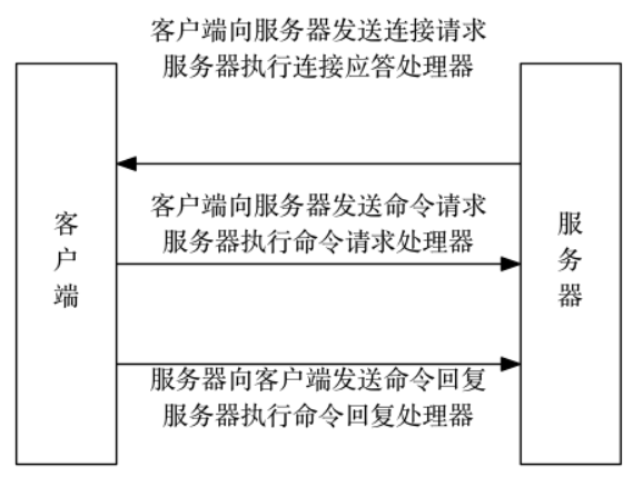 《这是全网最硬核redis总结，谁赞成，谁反对？》六万字大合集