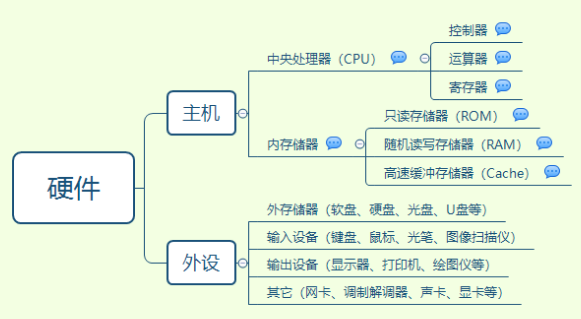 cpu寄存器和缓存