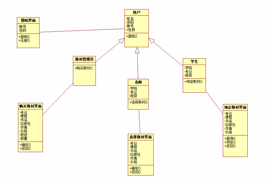 面向对象实验七