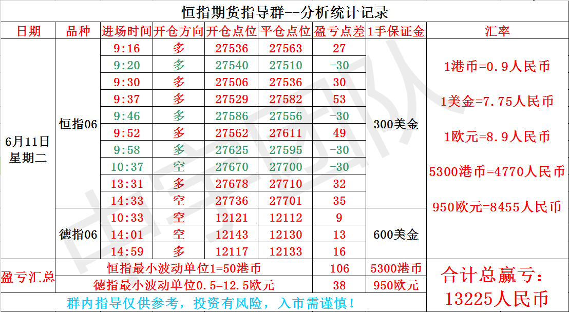 06.11今日实盘喊单记录与小结