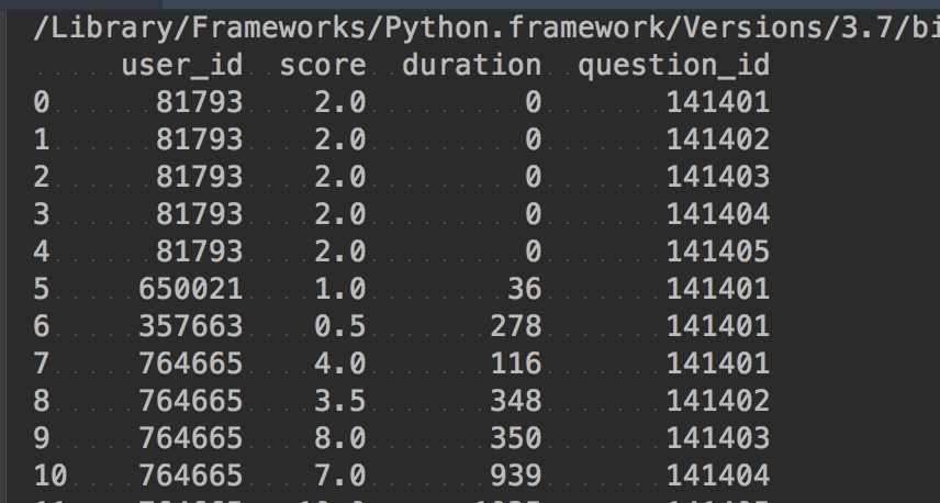 pandas-pivot-table-multiindex