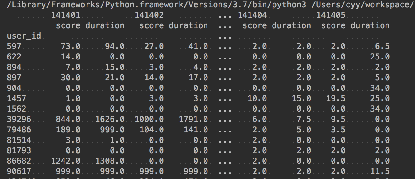 pandas-pivot-table-multiindex-pandas-pivot-pivottable-multiindex