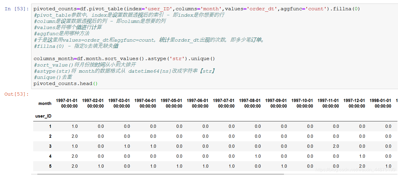 用Python分析用户消费行为_消费者商品交易调研 python-CSDN博客