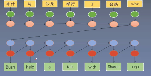 NEURAL MACHINE TRANSLATION BY JOINTLY LEARNING TO ALIGN AND TRANSLATE ...