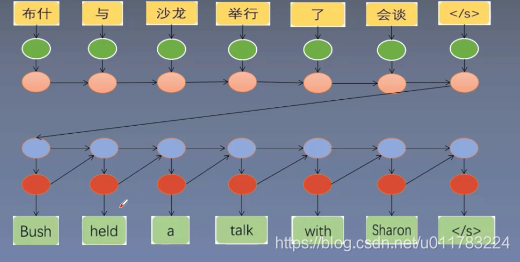NEURAL MACHINE TRANSLATION BY JOINTLY LEARNING TO ALIGN AND TRANSLATE ...