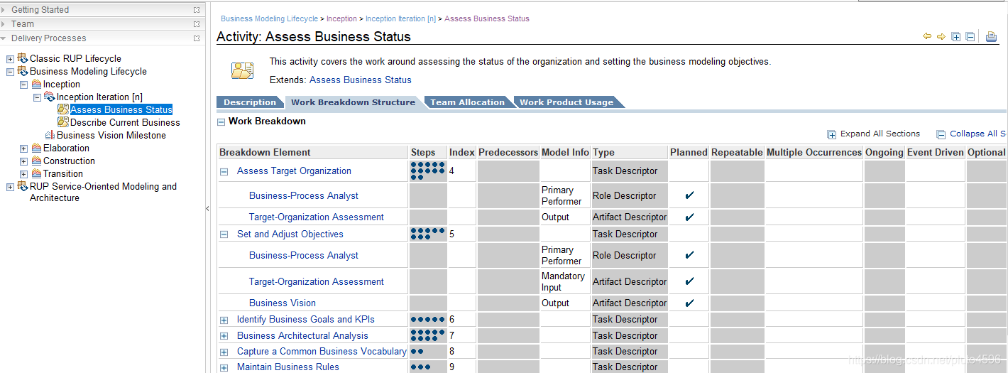 Work Breakdown (WBS) initial stage