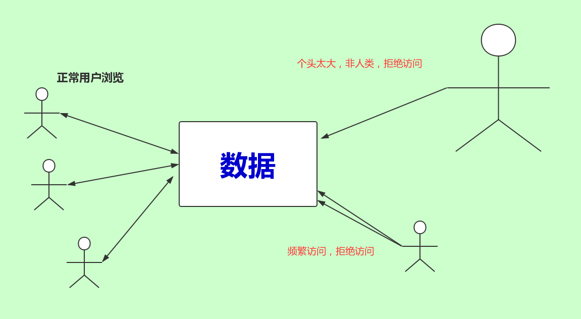 浅谈网络爬虫