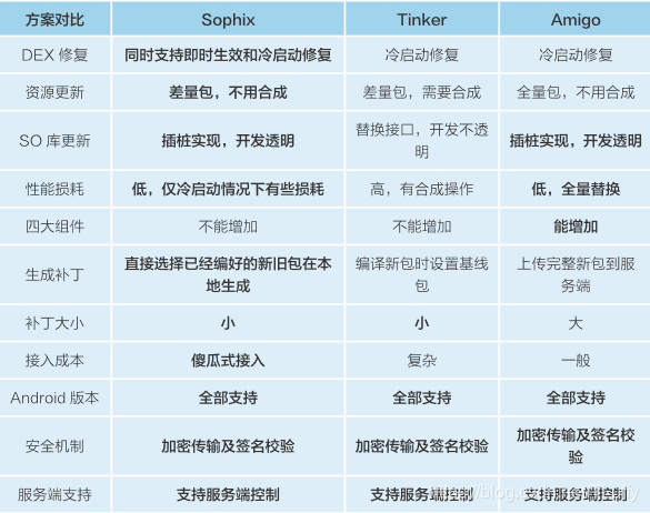 热修复区别图