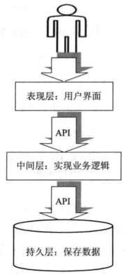 Java 使用 throw 抛出异常_java抛出异常throw-CSDN博客