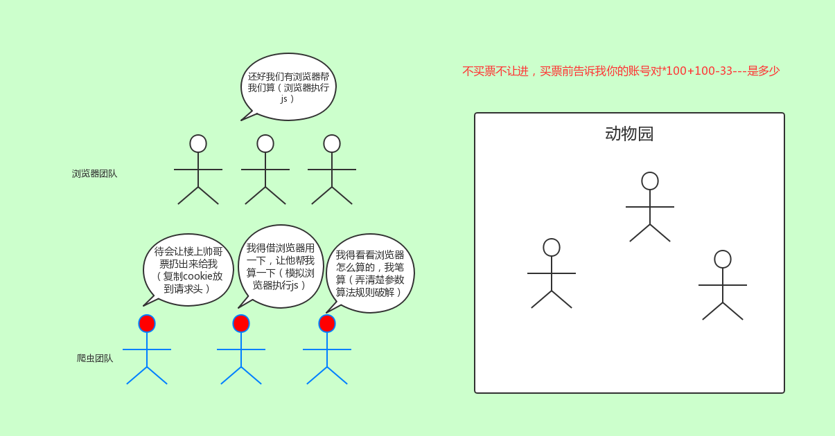 浅谈网络爬虫