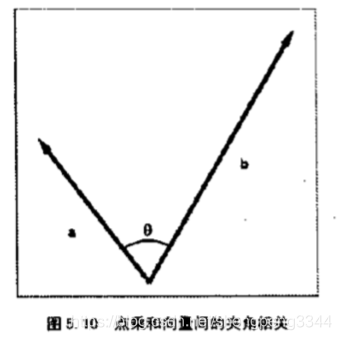 ここに画像を挿入説明