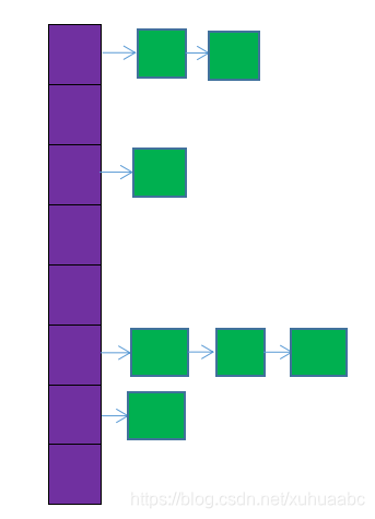 hashMap