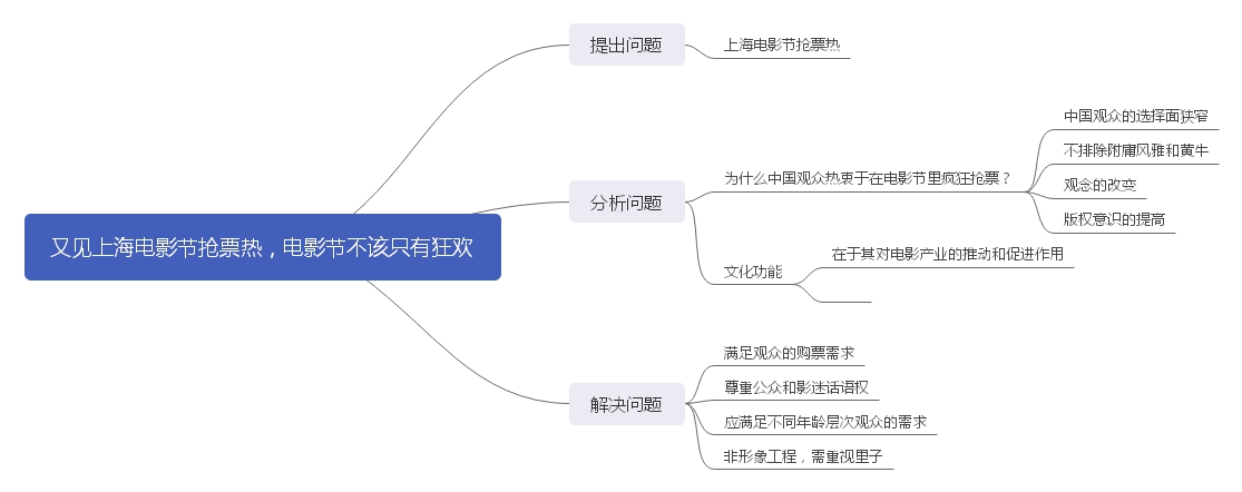 又见上海电影节抢票热，电影节不该只有狂欢