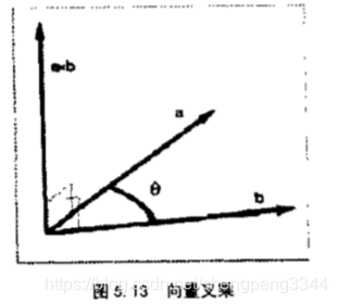 ここに画像を挿入説明