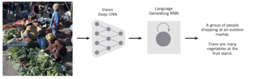 Nature:Deep Learning 深度学习综述_deep Learning Nature-CSDN博客