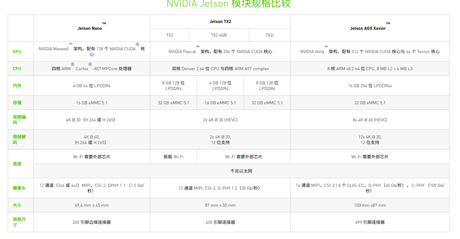 相关系列产品的对比图