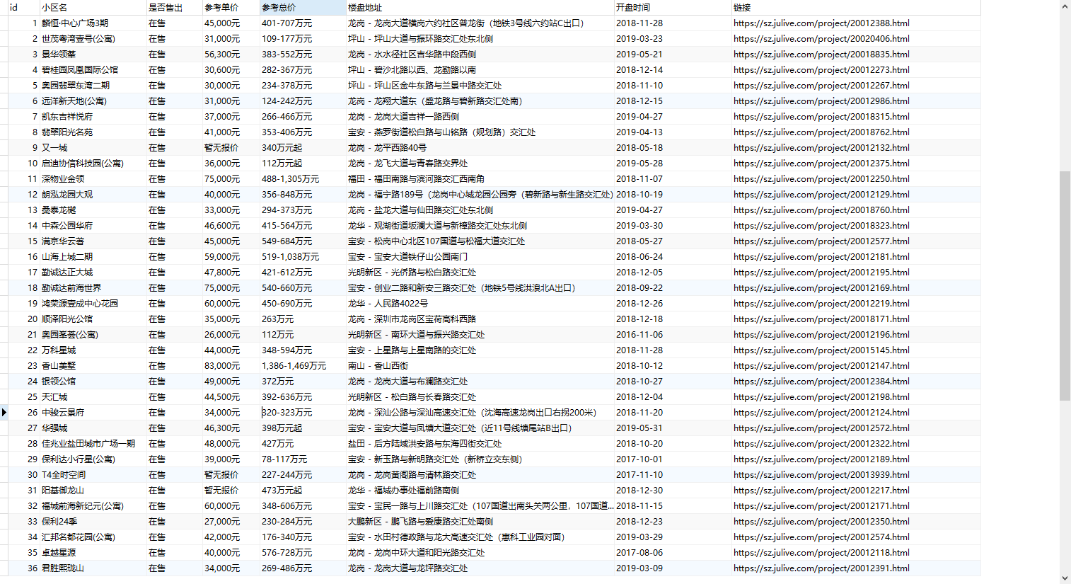 爬取深圳房源销售情况