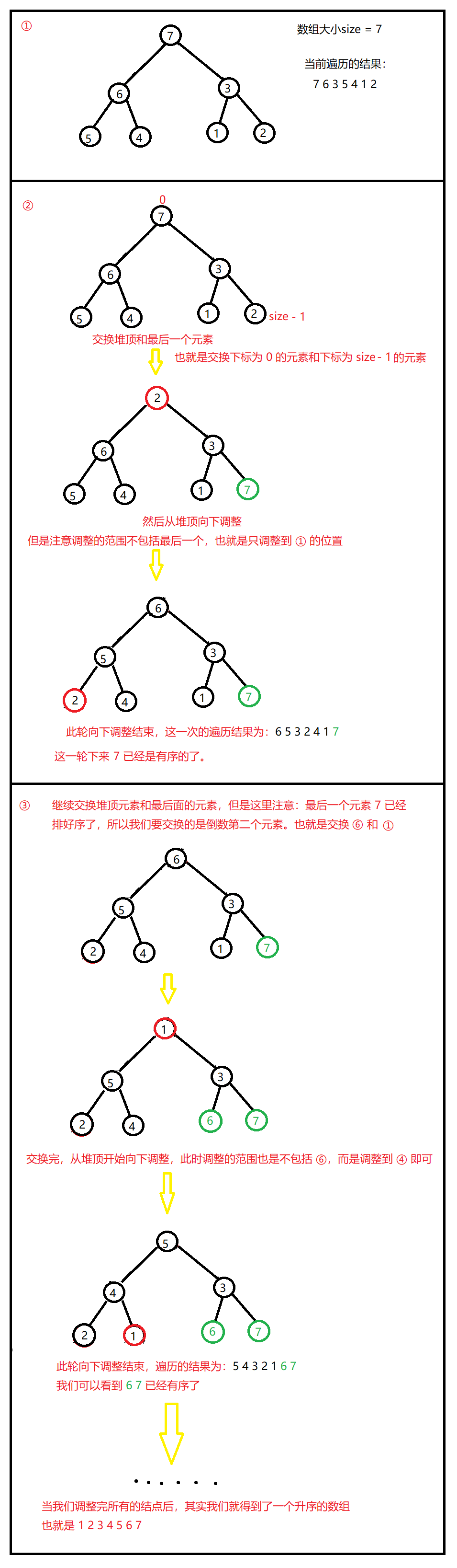 堆排序(排升序为啥建大堆,排降序为啥建小堆)