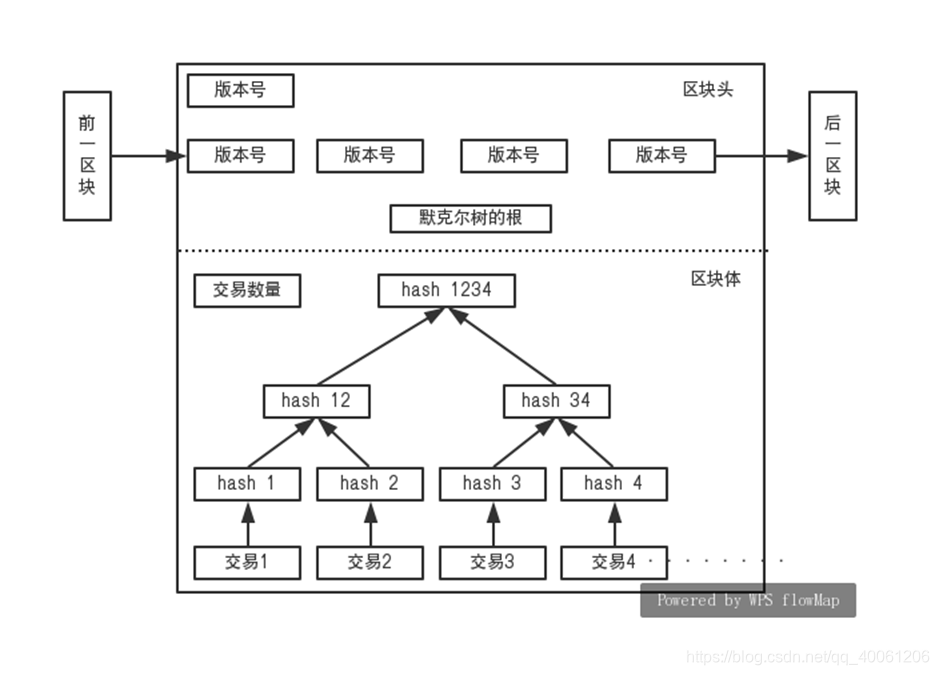 ここに画像を挿入説明