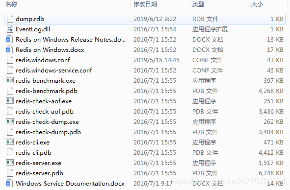 redis文件夹
