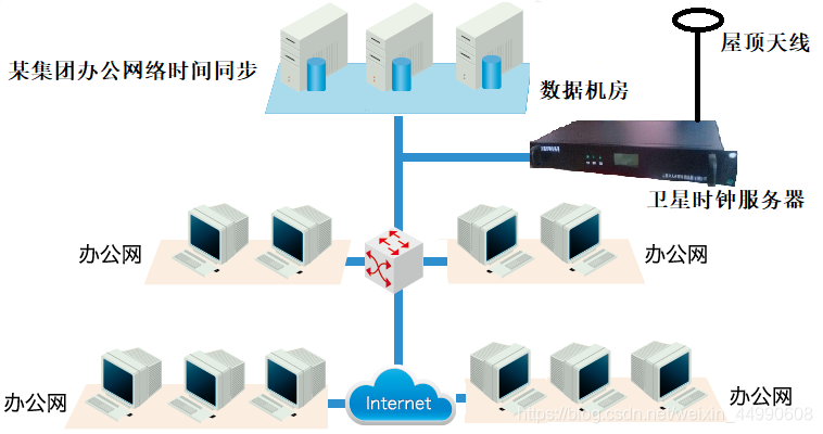 计算机网络时钟同步