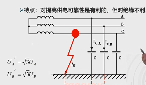 TN-C,TN-S,TN-C-S,IT,TT名词解释_tn-c-s的含义-CSDN博客